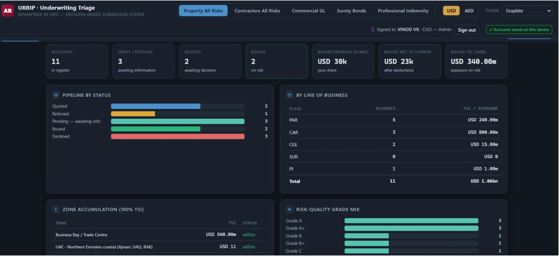 URRIP underwriting triage dashboard with pipeline and portfolio metrics