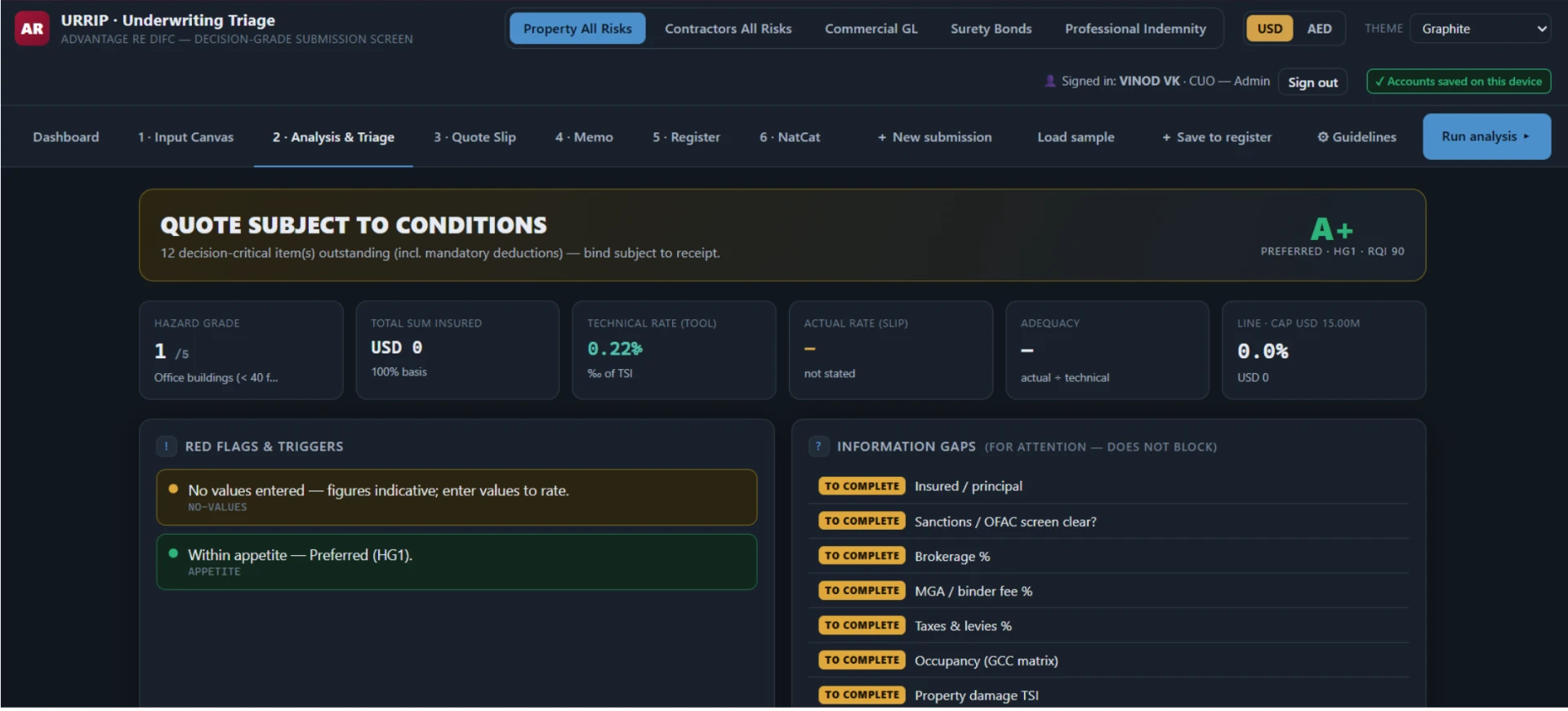 URRIP analysis and triage screen with rating and red flags